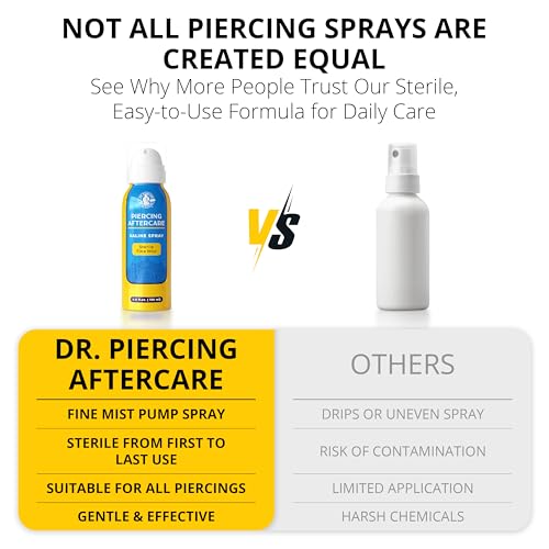 Dr. Piercing Aftercare Spray 4.0 oz Sterile Saline Solution - Gentle Mist Cleaner for Ear Nose and Body Piercings - Simple Two Ingredient Formula